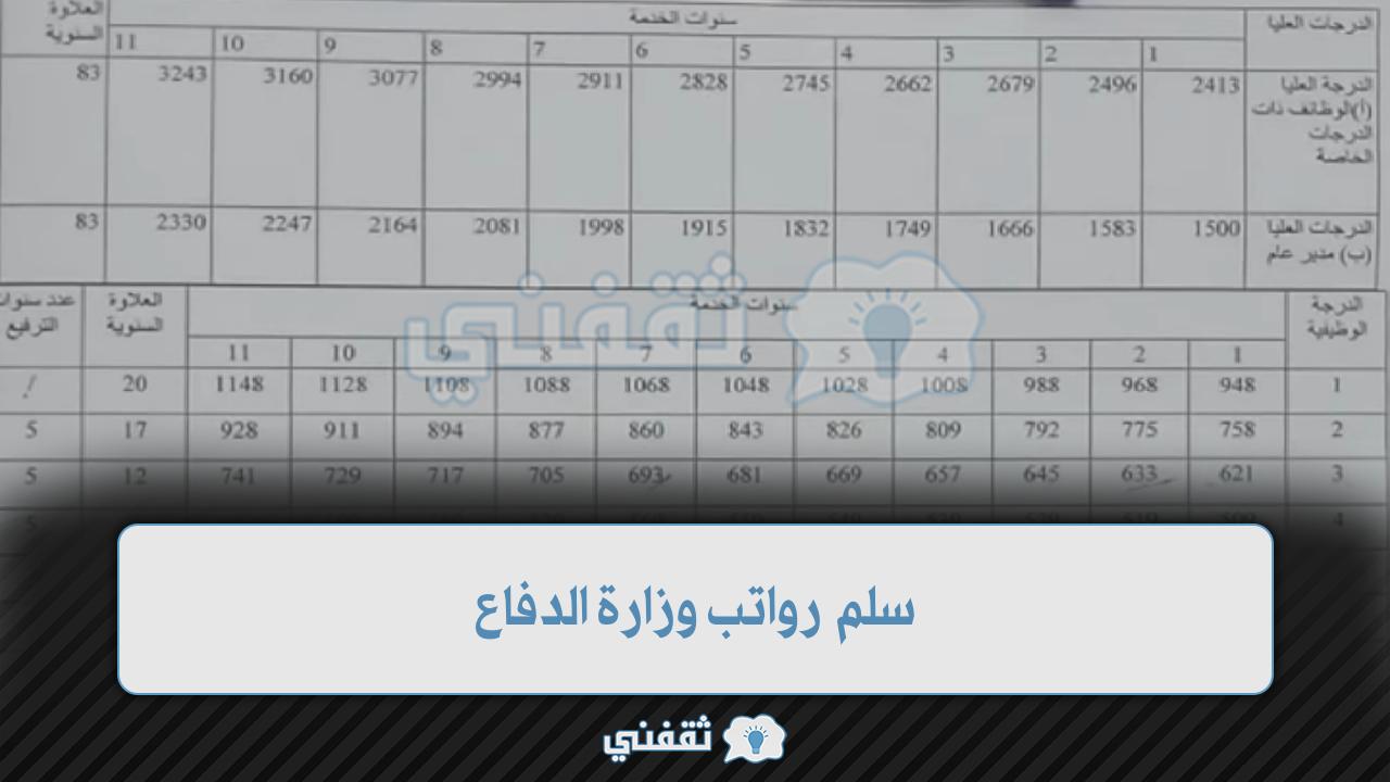 "متابعة" سلم رواتب وزارة الدفاع Mod.gov.sa 1444 آلية الاستعلام عن قبول مبدئي وزارة الدفاع My.gov.sa