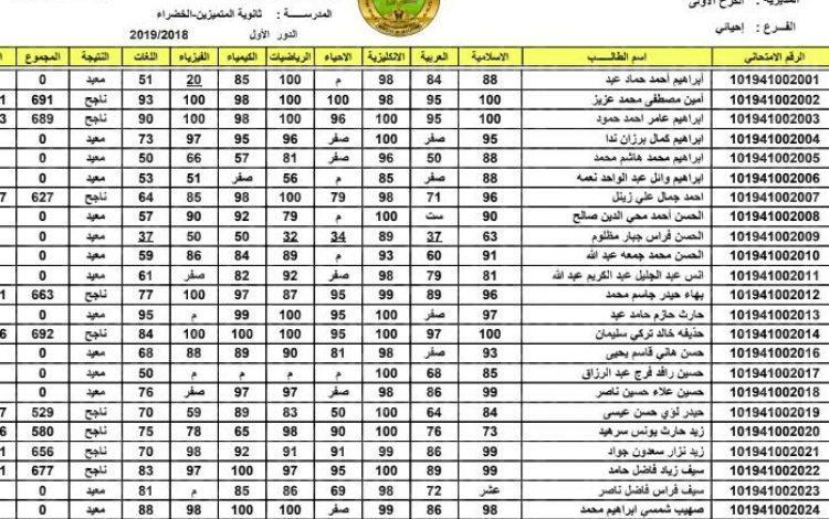 لينك نتائج اعتراضات السادس الاعدادي 2022