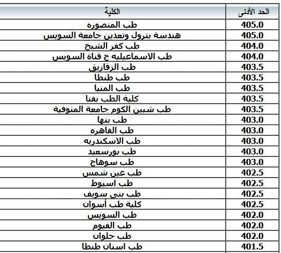 لينك نتيجة تقليل الاغتراب 2022