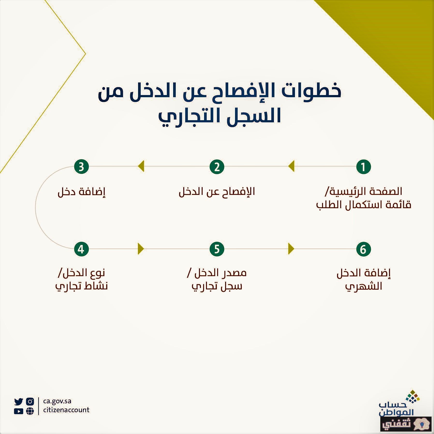 متى ينزل حساب المواطن بالهجري