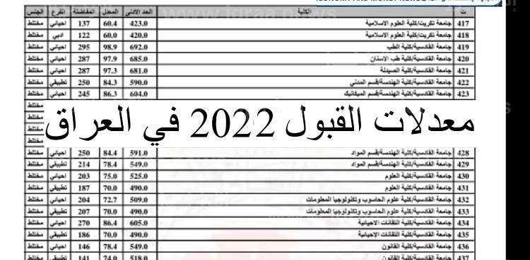 معدلات القبول في الجامعات العراقية 2022