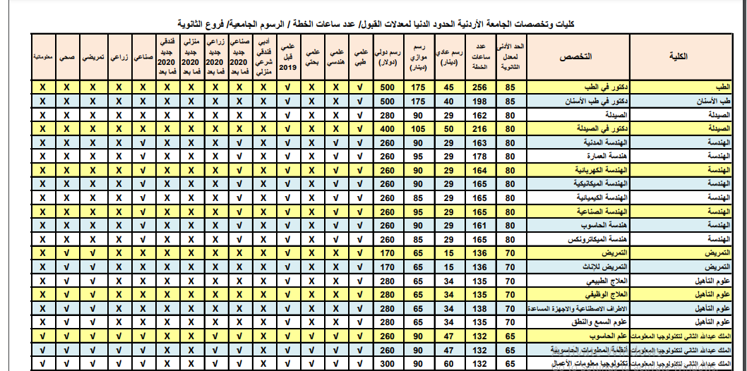 www.admhec.gov.jo رابط استخراج نتائج القبول الموازي 2022 في الجامعة الأردنية و الاعتراض على نتاج القبول الموحد عبر وحدة تنسيق القبول