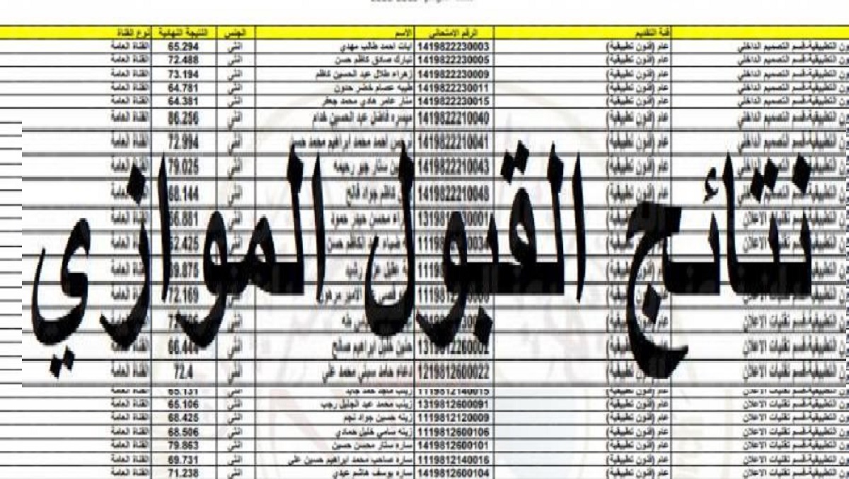 موقع القبول الموازي 2022 في العراق