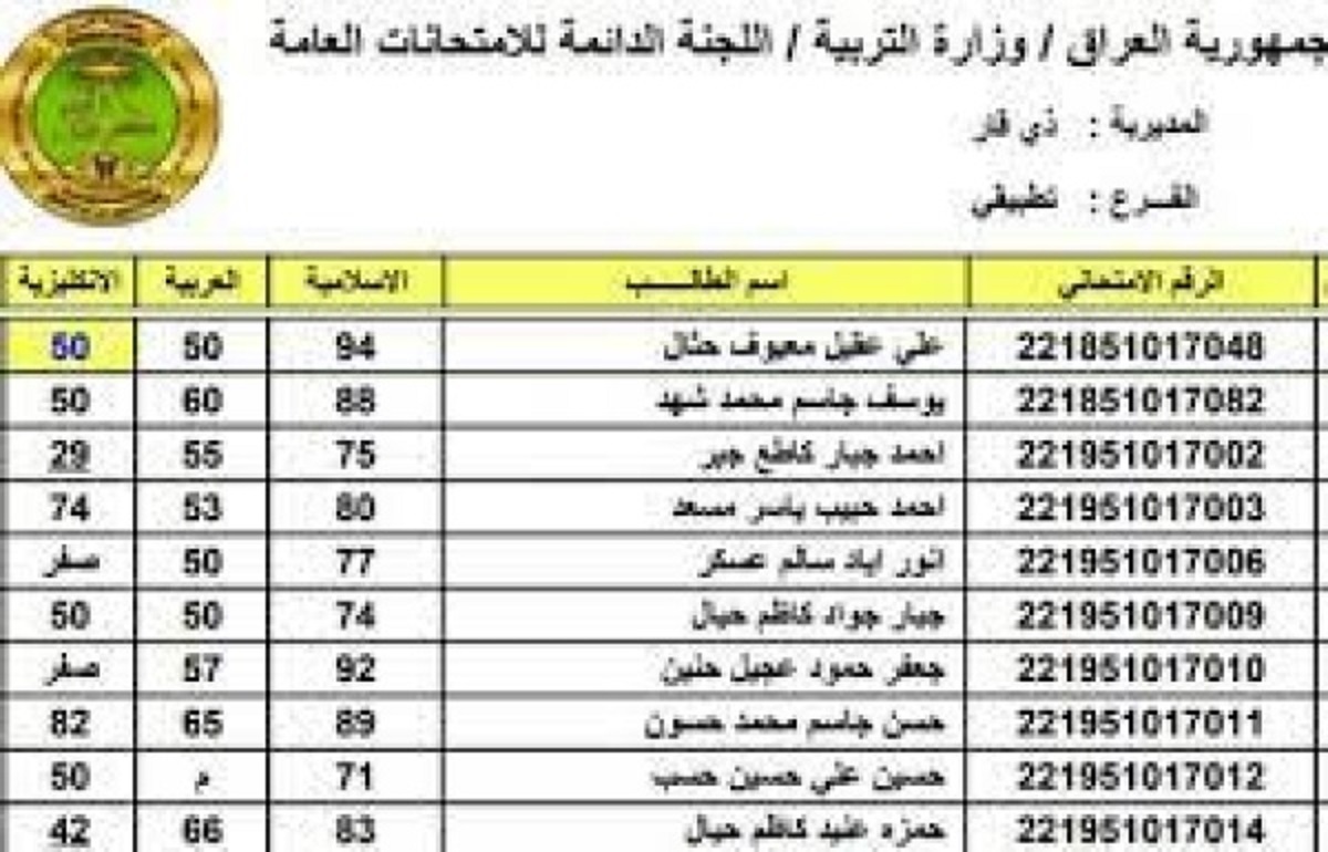 موقع نتيجة اعتراضات السادس الإعدادي الدور الأول في العراق 2022