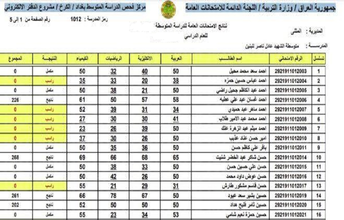 موقع نتيجة الثالث المتوسط الدور الثاني 2022