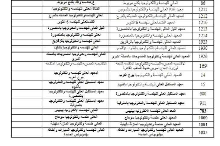 موقع نتيجة تقليل الاغتراب المرحلة الثالثة 2022