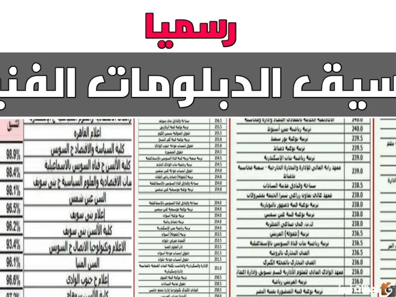 تنسيق الدبلومات الفنية 2022 "الكليات المُتاحة" تعرف على تنسيق دبلوم صنايع وتجارة وزراعة