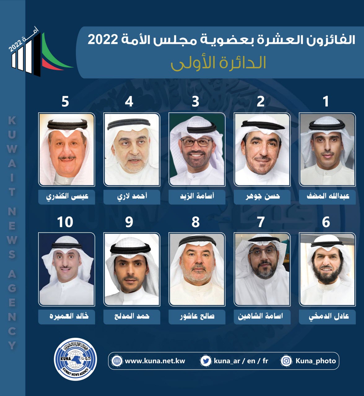 نتائج أنتخابات مجلس الأمة الكويتي 2022
