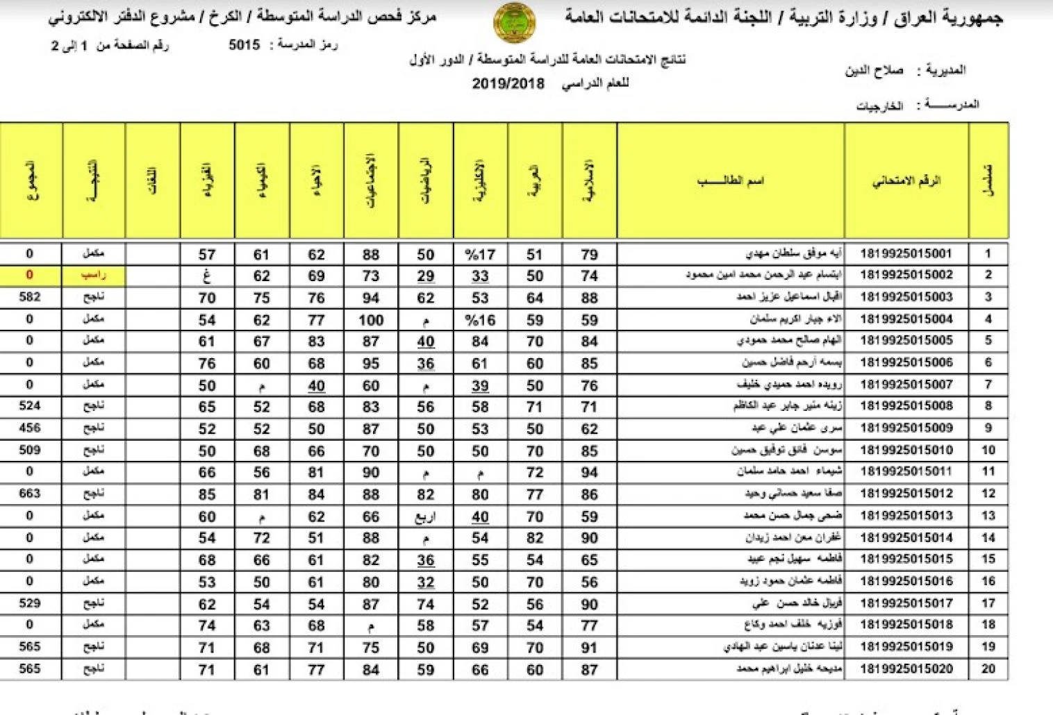 نتائج الثالث متوسط 2022 الدور الثاني