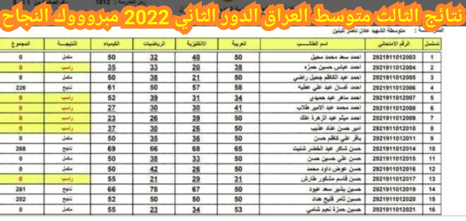 نتائج الثالث متوسط العراق الدور الثاني 2022 مبروووك النجاح