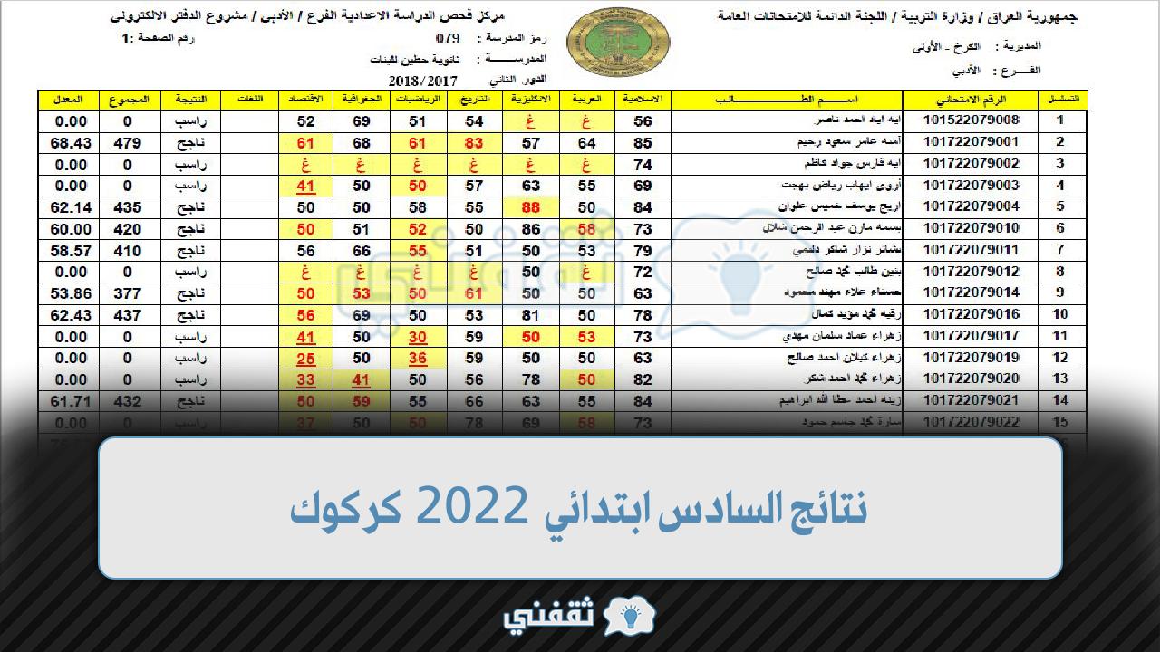 نتائج السادس ابتدائي 2022 كركوك