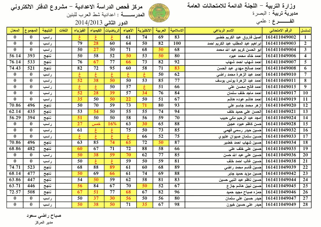 نتائج السادس الابتدائي 2022