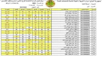نتائج السادس الابتدائي 2023 طالع results في جميع محافظات العراق