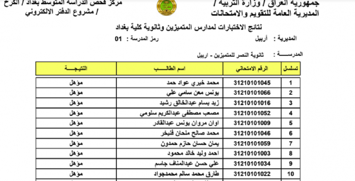 نتائج القبول بمدارس المتميزين والمتفوقين 2022