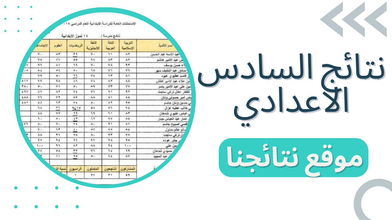 رابط موقع نتائجنا لمعرفة نتائج إعتراضات السادس الاعدادي الدور الاول 2022