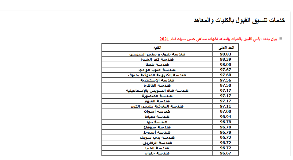 تسجيل رغبات الدبلومات الفنية 2022