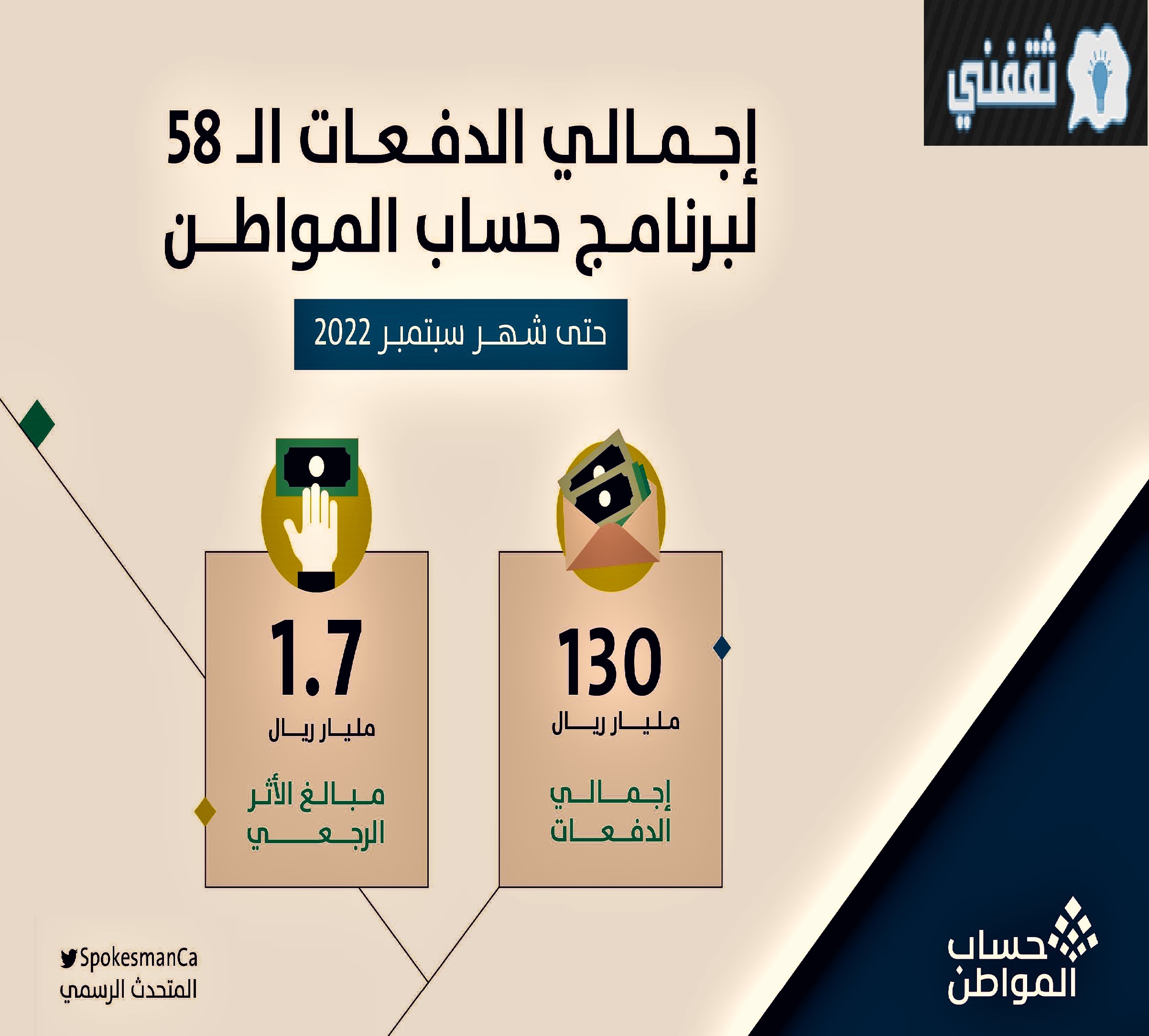 هاتف حساب المواطن 1444
