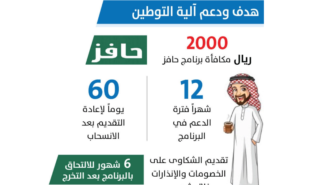 دعم حافز
