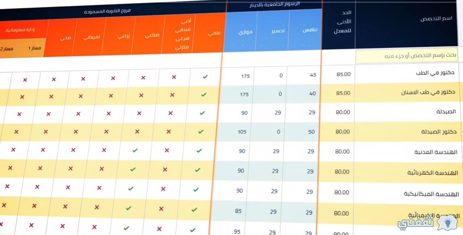 معدلات القبول الموحد Admhec.Gov.jo موعد قبول الجامعات الأردنية 2022 مؤشرات القبول