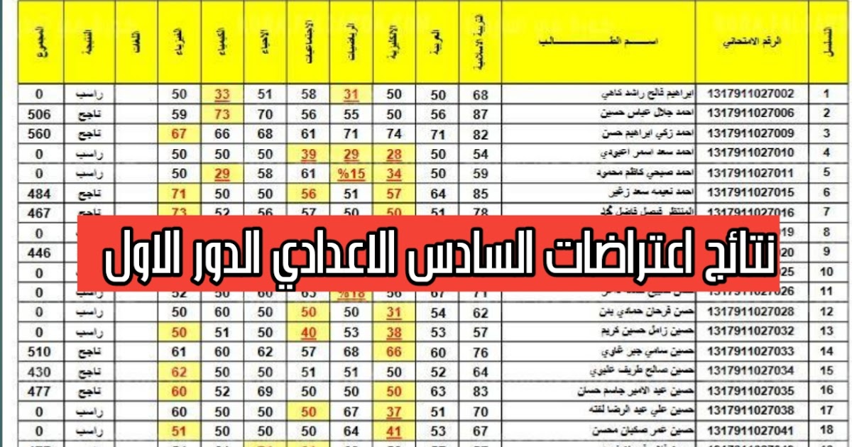 نتائج الاعتراضات السادس الاعدادي 2022