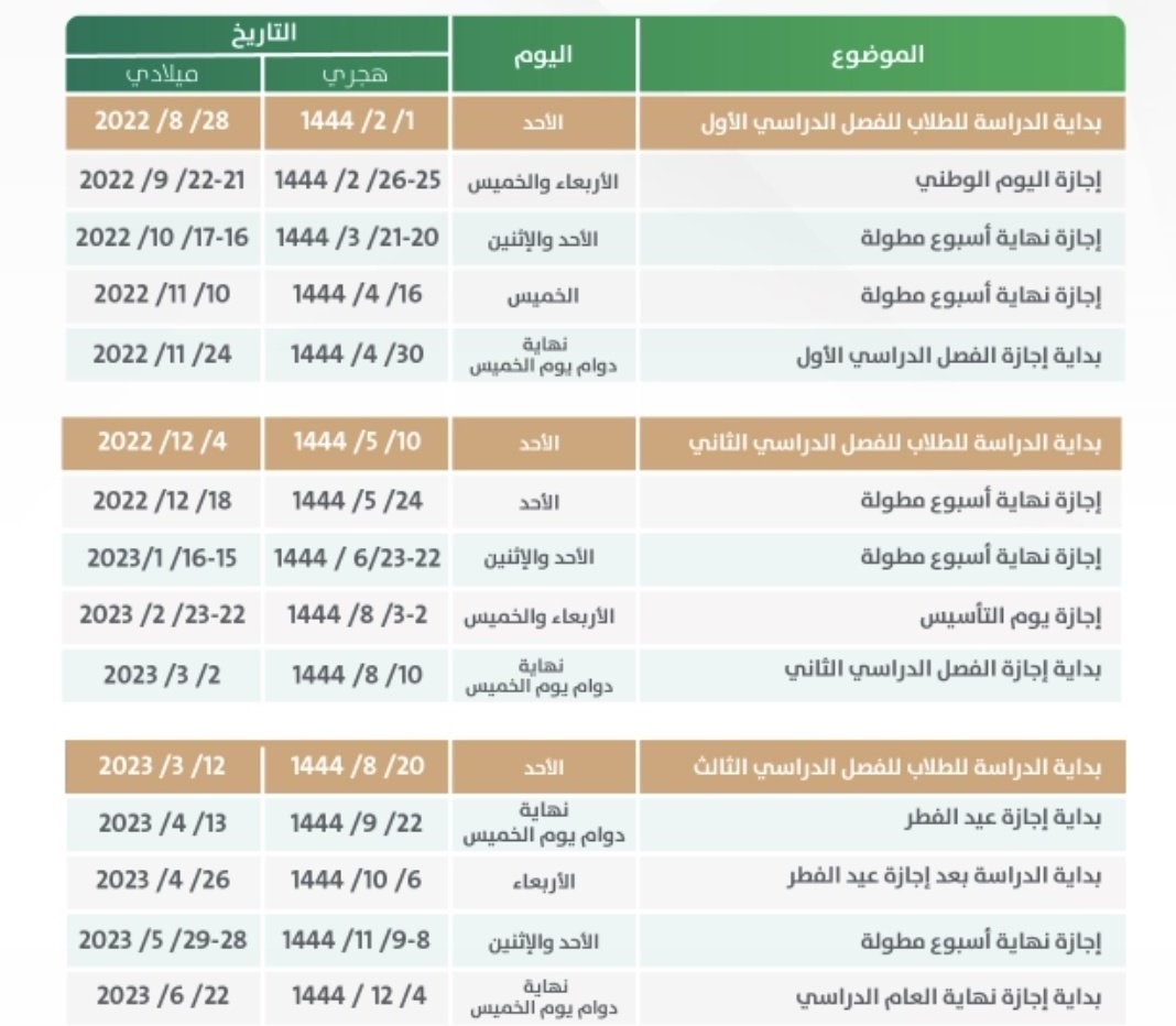 وزارة التعليم تنشر رسمياً مواعيد بداية ونهاية كل فصل من الفصول الدراسية الثلاثة وموعد نهاية العام الدراسي ١٤٤٤ 3 التقويم الدراسي السعودي الجديد 1444هـ