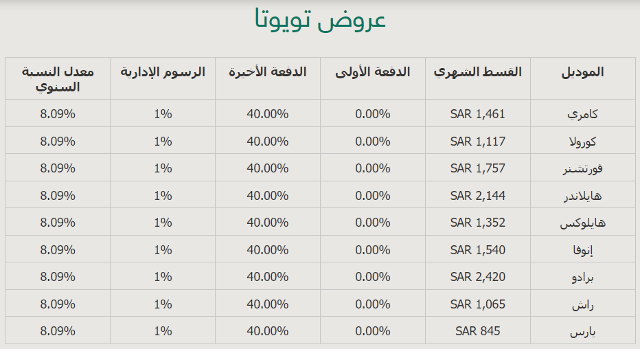 عبد اللطيف جميل يعلن عن تخفيض كبير على سيارة الاحلام فقط مقابل ٨٠٠ ريال 9 تقسيط سيارات