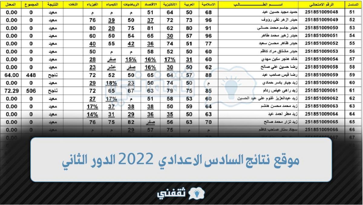 نتائج السادس الاعدادي الدور الثاني 2022