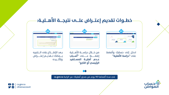 الاعتراض لنتائج أهلية حساب المواطن