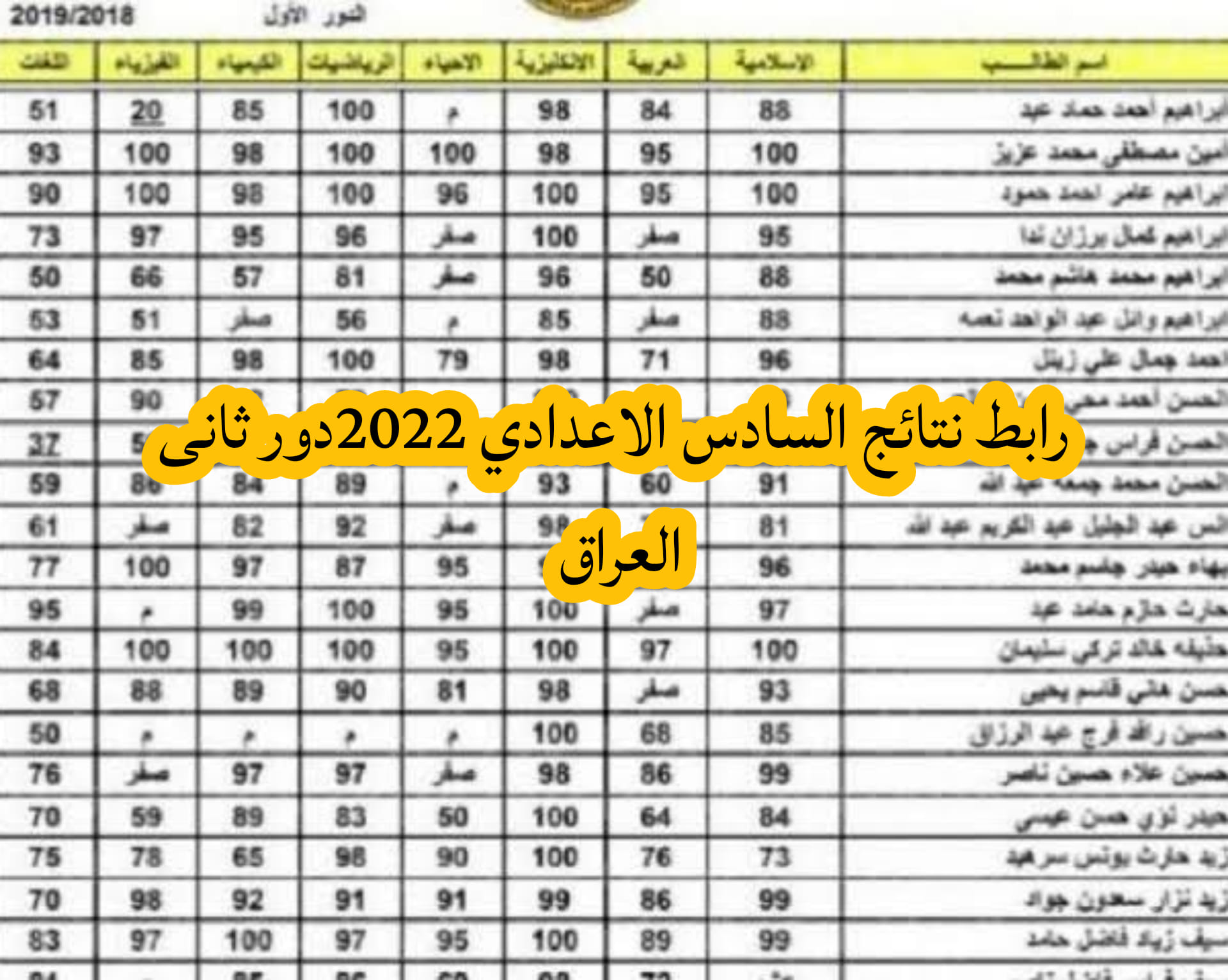 نتائج السادس الإعدادي 2022 الدور الثاني جميع المحافظات