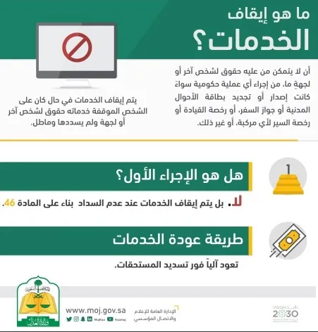 رفع ايقاف الخدمات عن طريق ناجز