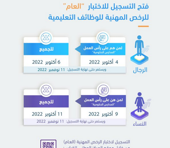 مواعيد التسجيل في اختبار الرخصة المهنية