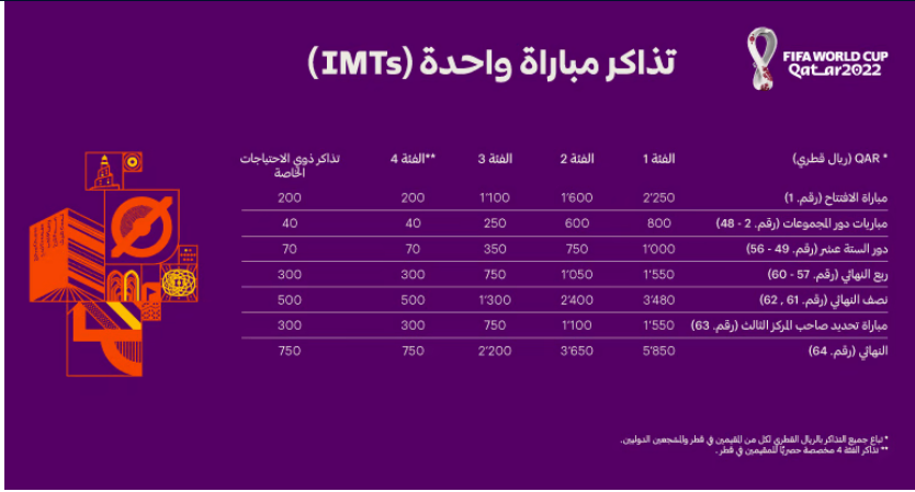 منصة اعادة بيع التذاكر كاس العالم