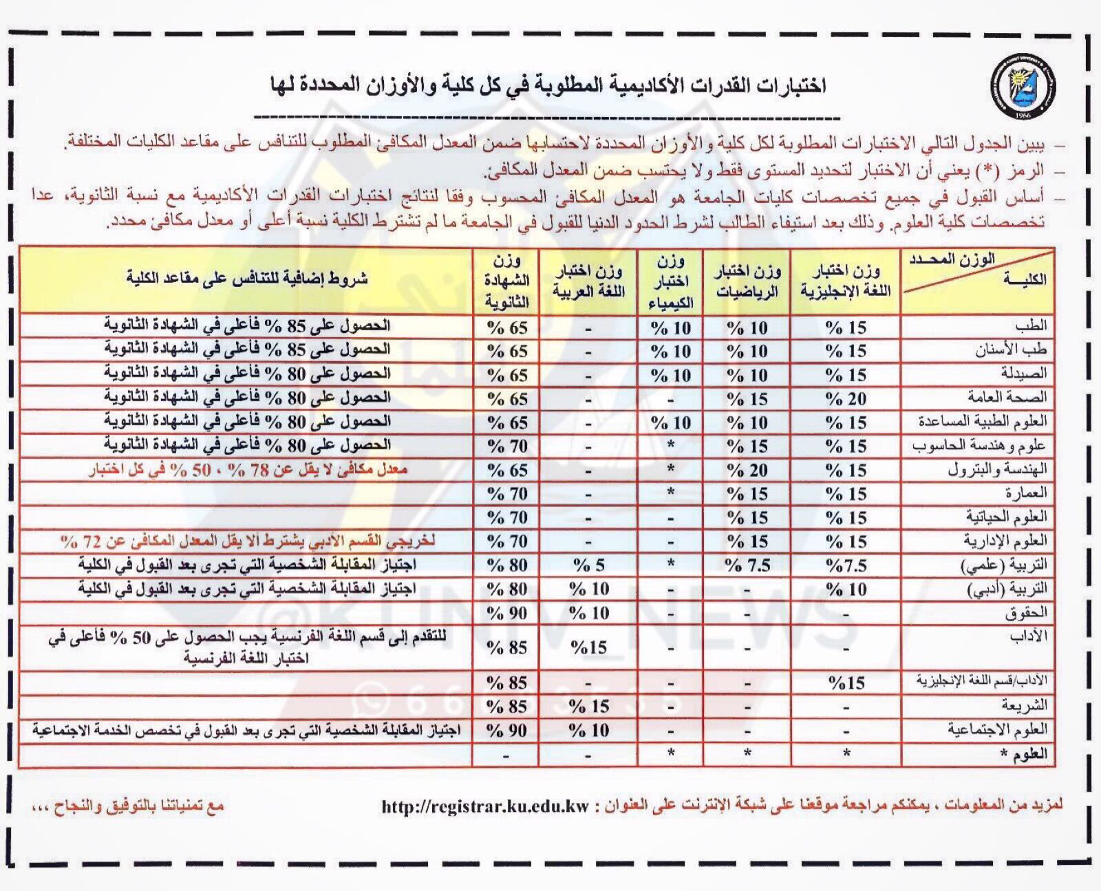 تسجيل امتحان قدرات جامعة الكويت