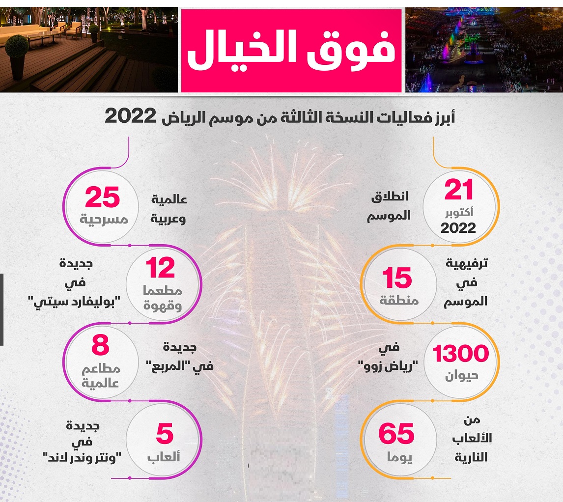 انتهاء موسم الرياض
