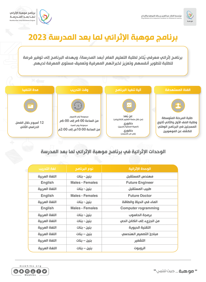 مسابقة مقياس موهبة