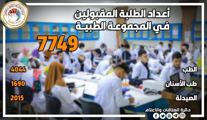 أعلنت وزارة التعليم العالي في دولة العراق نتائج القبول المركزي في بغداد 2023/2022