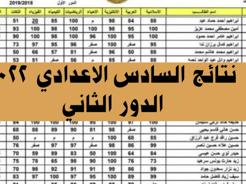 موعد ظهور نتائج السادس الاعدادي الدور الثاني 2022