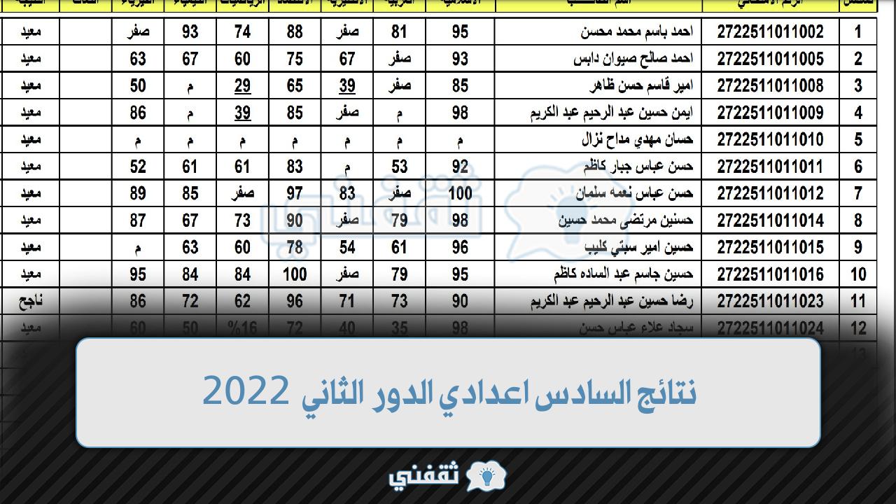 نتائج السادس اعدادي الدور الثاني 2022 [كافة المحافظات] epedu.gov.iq ثقفني