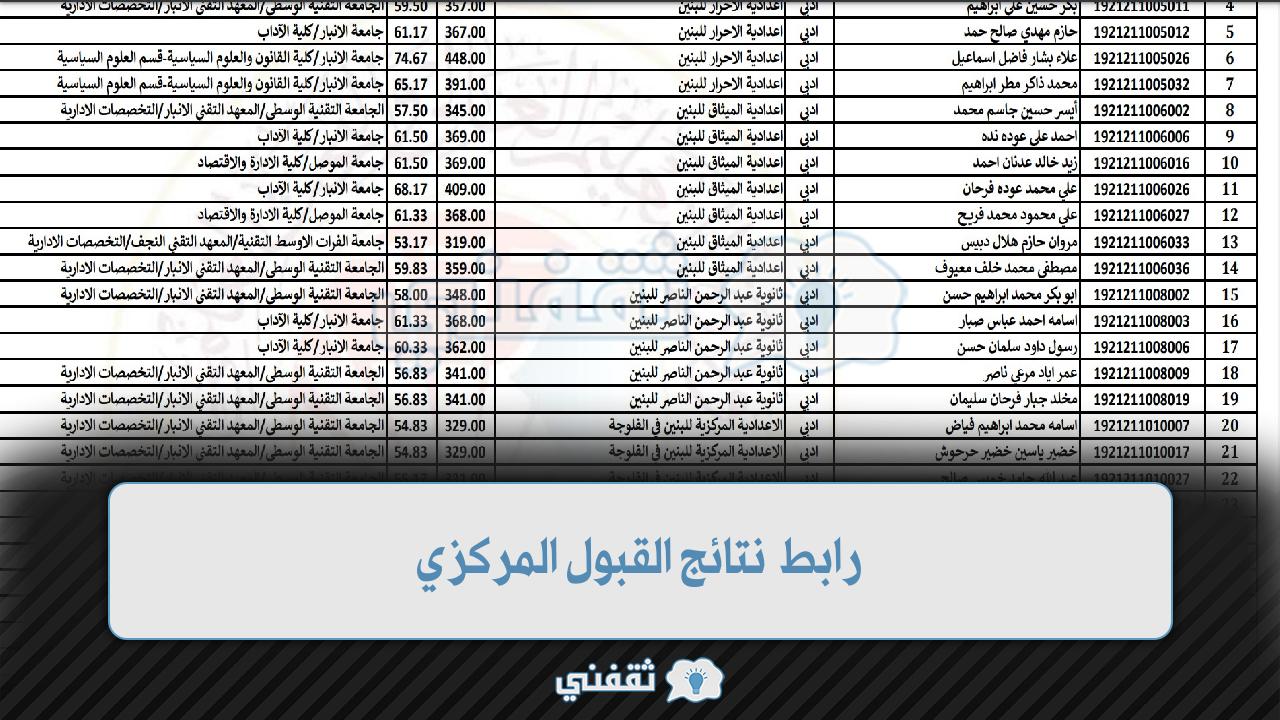 رابط نتائج القبول المركزي