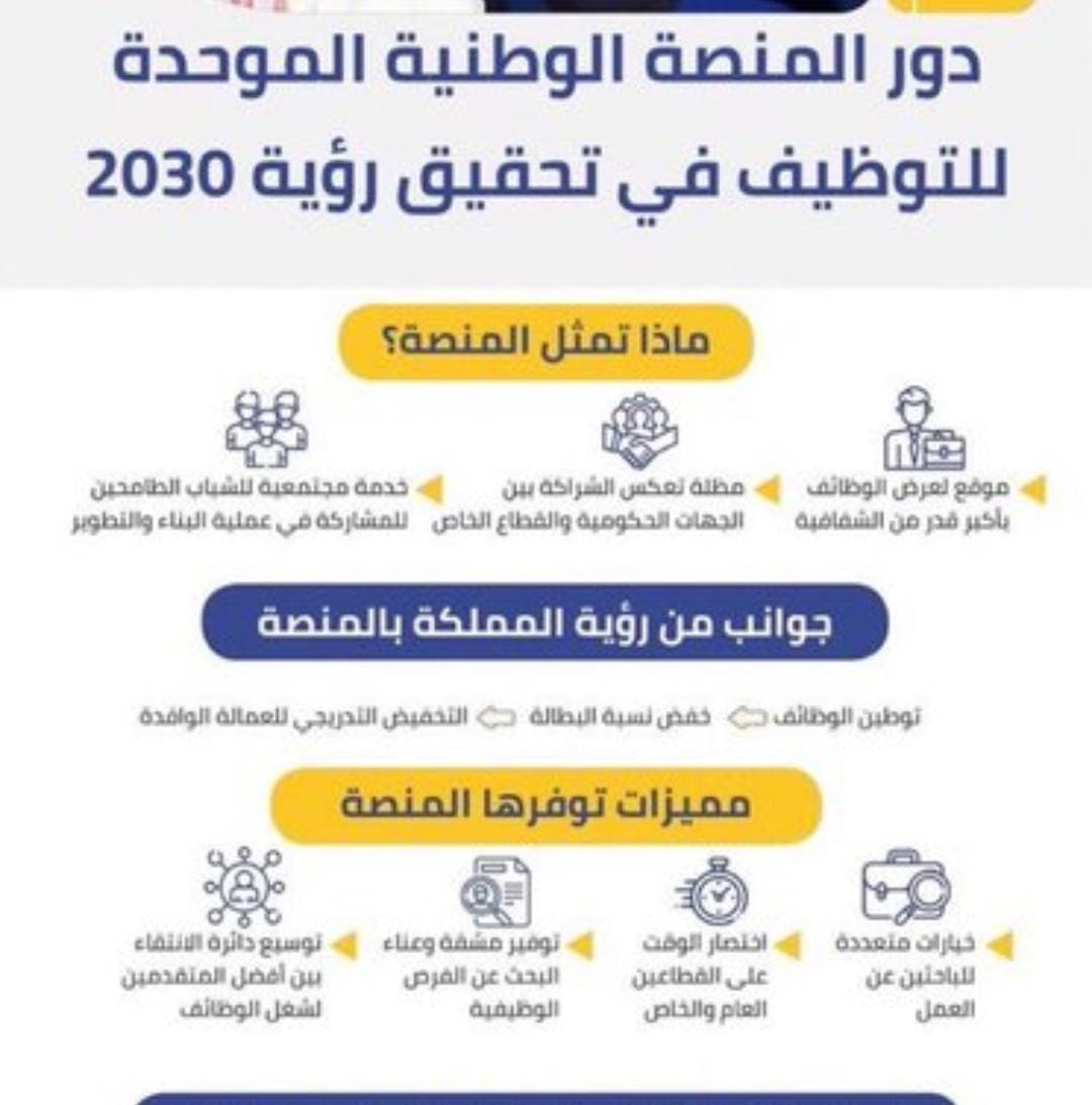 منصة الوطنية الموحدة للتوظيف