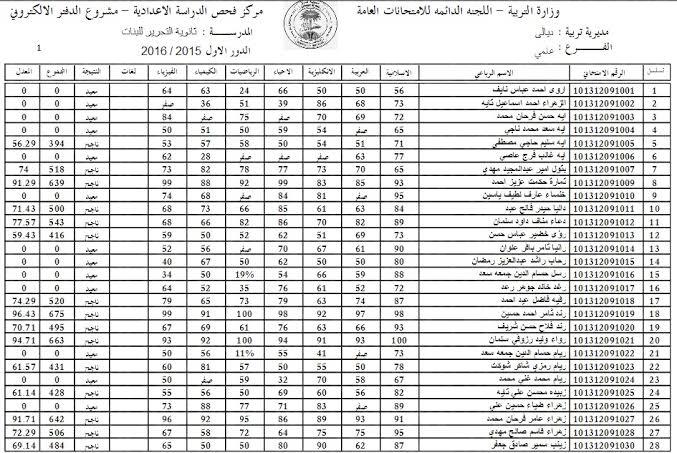 نتائج الصف السادس الاعدادي 2022 الدور الثاني