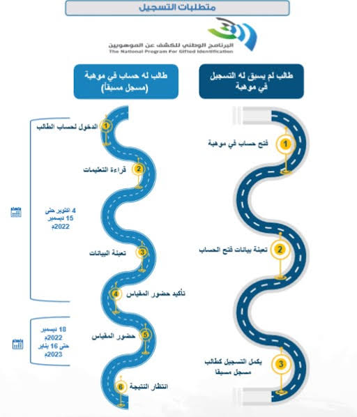 مسابقة موهبة