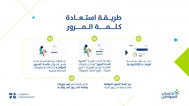 استعادة كلمة المرور على بوابة حساب المواطن