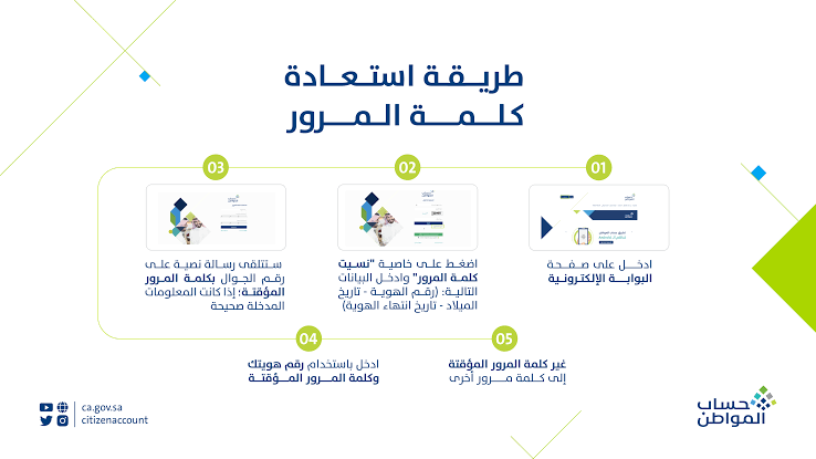 طريقة تغيير كلمة المرور في حساب المواطن