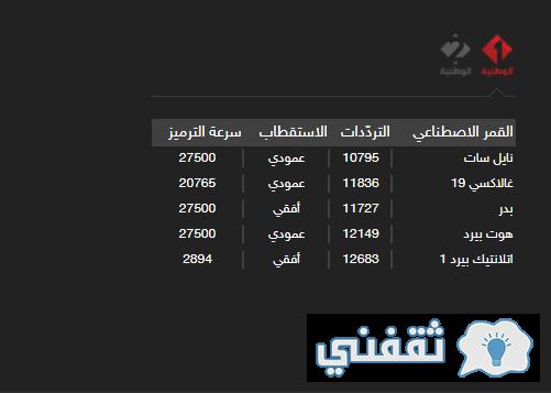 تردد قناة الوطنية التونسية