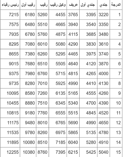 تقديم قوات الأمن الخاصة 1444