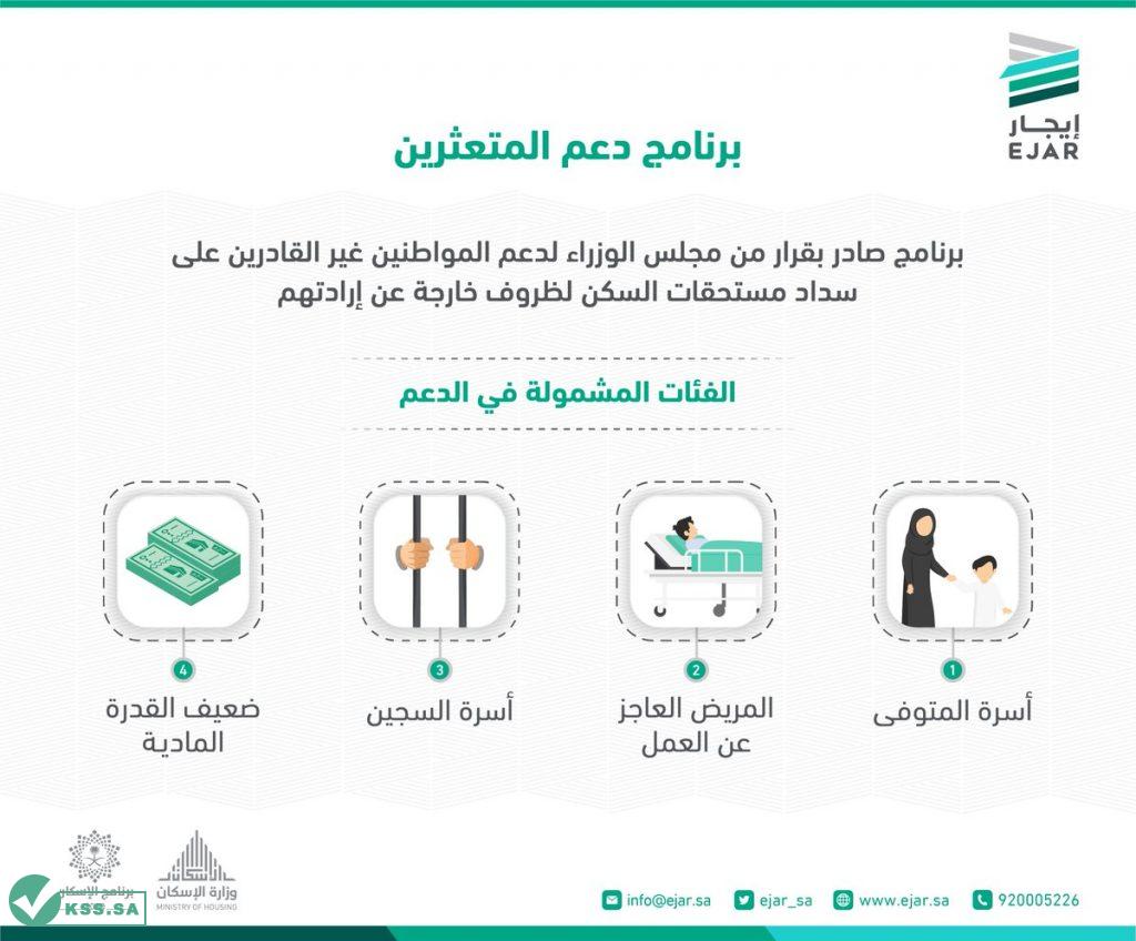 رابط استعلام برنامج دعم الإيجار للمتعثرين