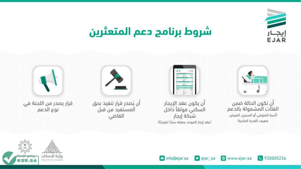 رابط استعلام برنامج دعم الإيجار للمتعثرين