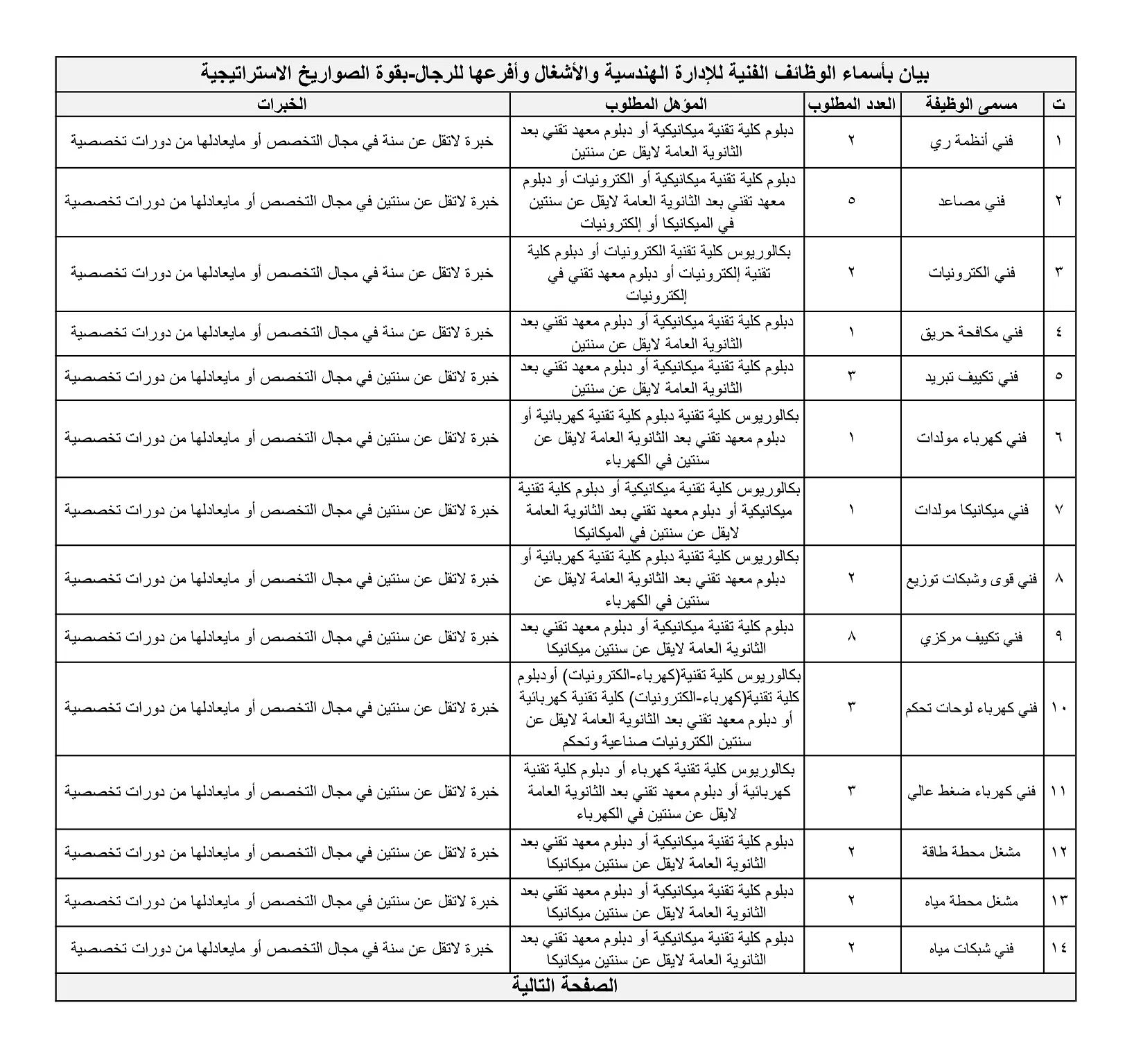 قوة الصواريخ الإستراتيجية