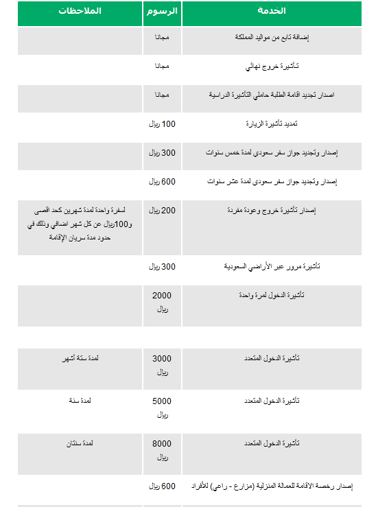 تمديد تأشيرة الزيارة المتعددة